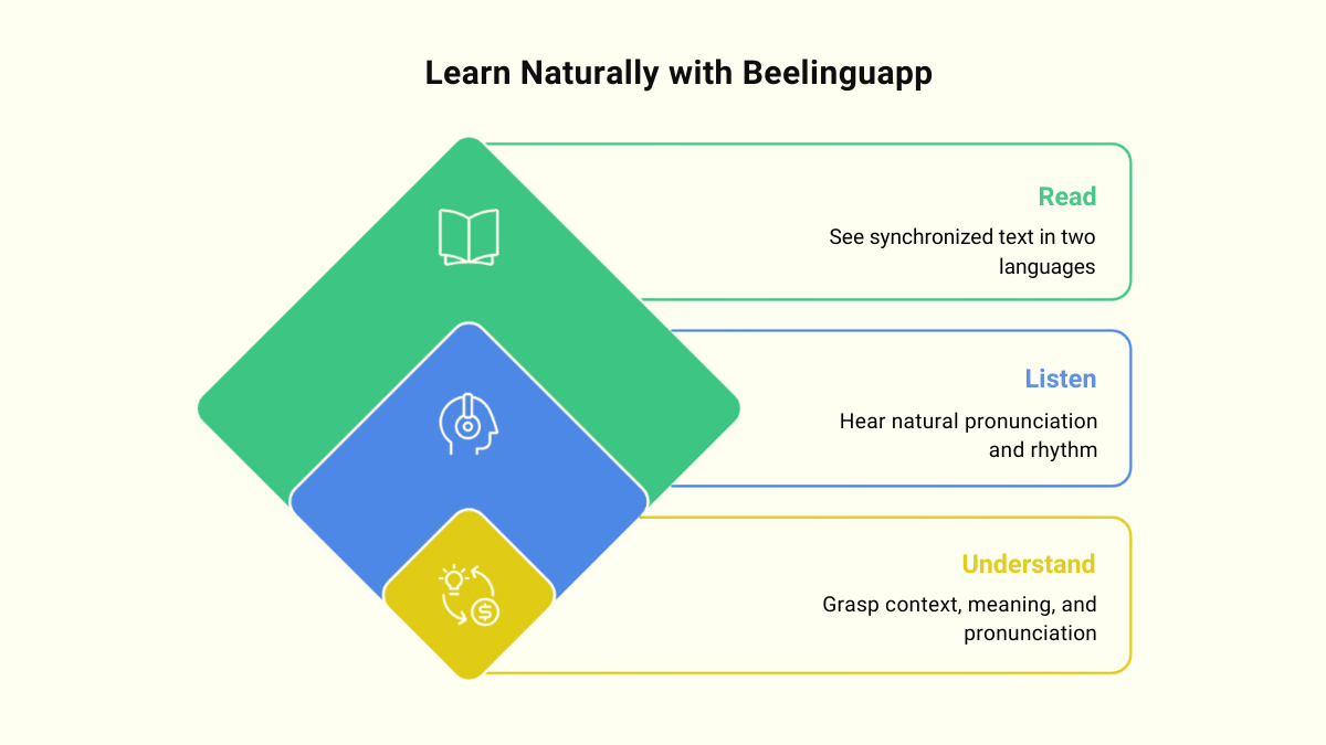 How Beelinguapp Helps You Learn Naturally How Beelinguapp Helps You Learn Naturally