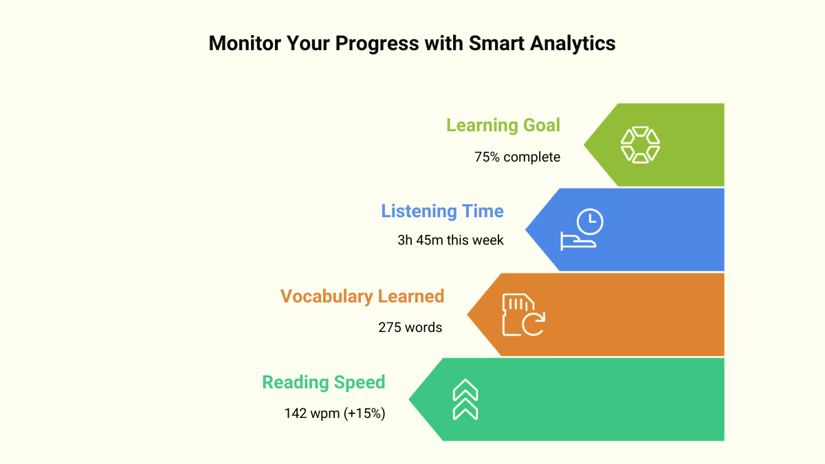 Track Your Growth with Smart Analytics Track Your Growth with Smart Analytics